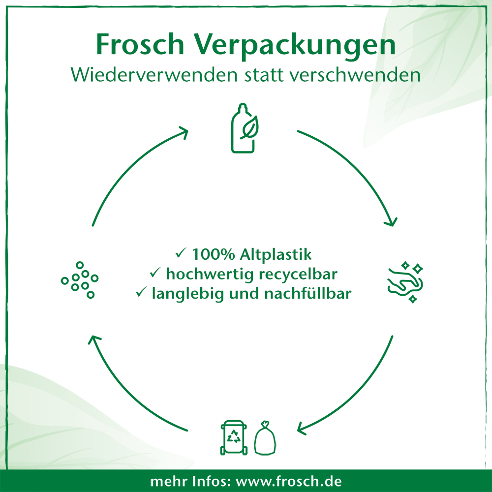 Frosch Pfirsichblüte Sensitivseife Nachfüllbeutel Frosch Pfirsichblüte Sensitivseife Nachfüllbeutel