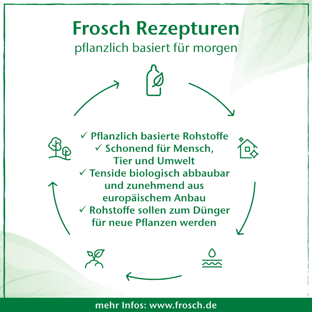 Frosch Pfirsichblüte Sensitivseife Nachfüllbeutel Frosch Pfirsichblüte Sensitivseife Nachfüllbeutel