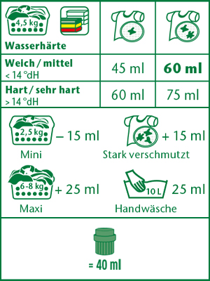 Frosch Aloe Vera Sensitiv-Waschmittel